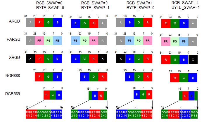 hal_display_lcd_RGB_BYTE_swap.png
