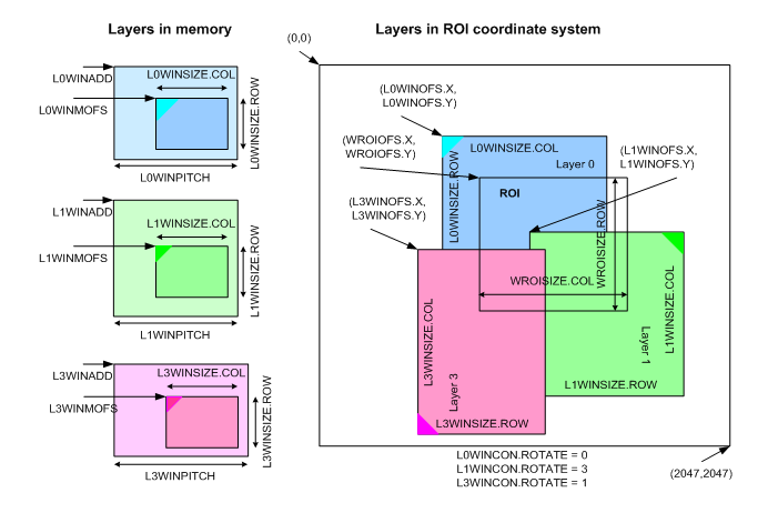 hal_display_lcd_layer_coordinate.png