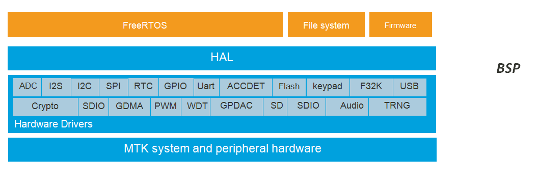 hal_overview_driver_architecture.png