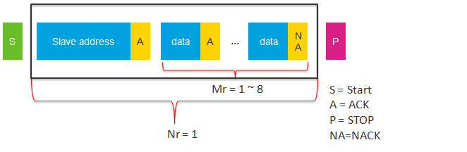 hal_i2c_receive_poling_waveform.png