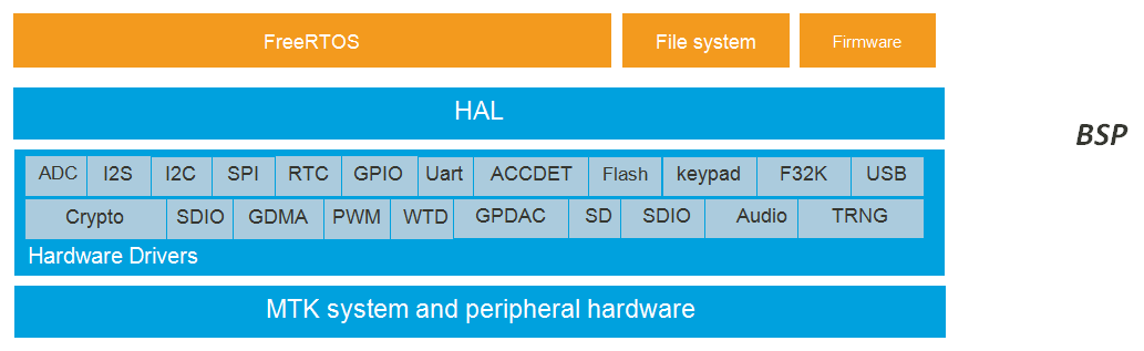 hal_overview_driver_architecture.png