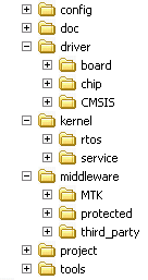 SDK_folder_structure.PNG
