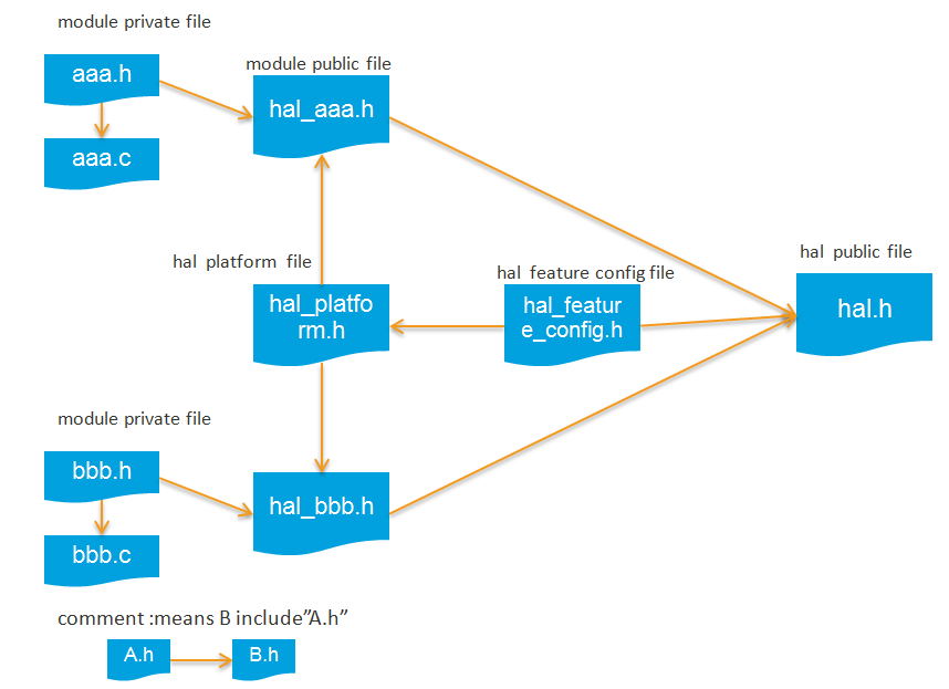 hal_overview_file_inclusion_model.png