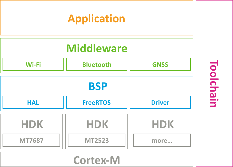 platform architecture diagram